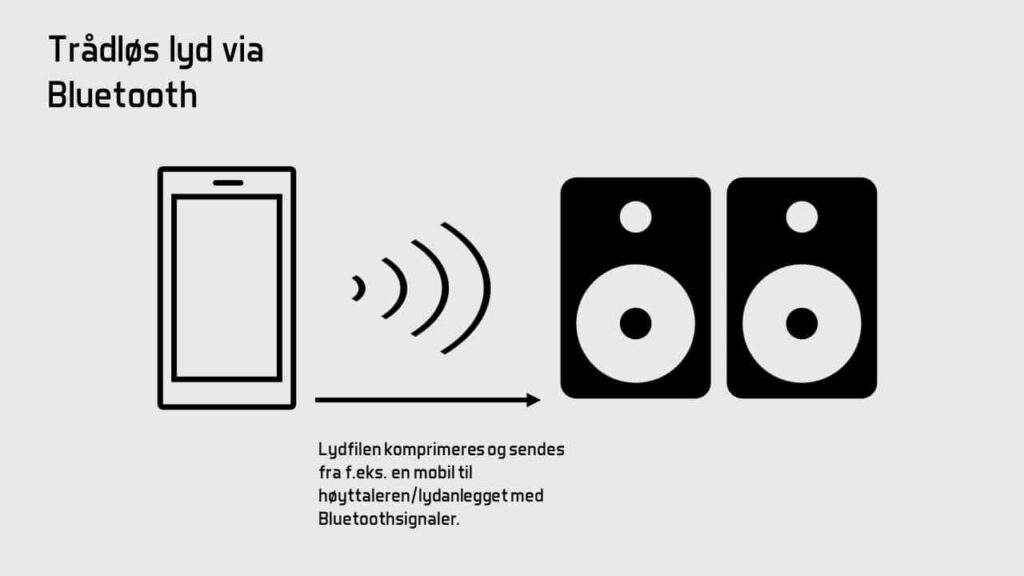 bluetooth høyttaler