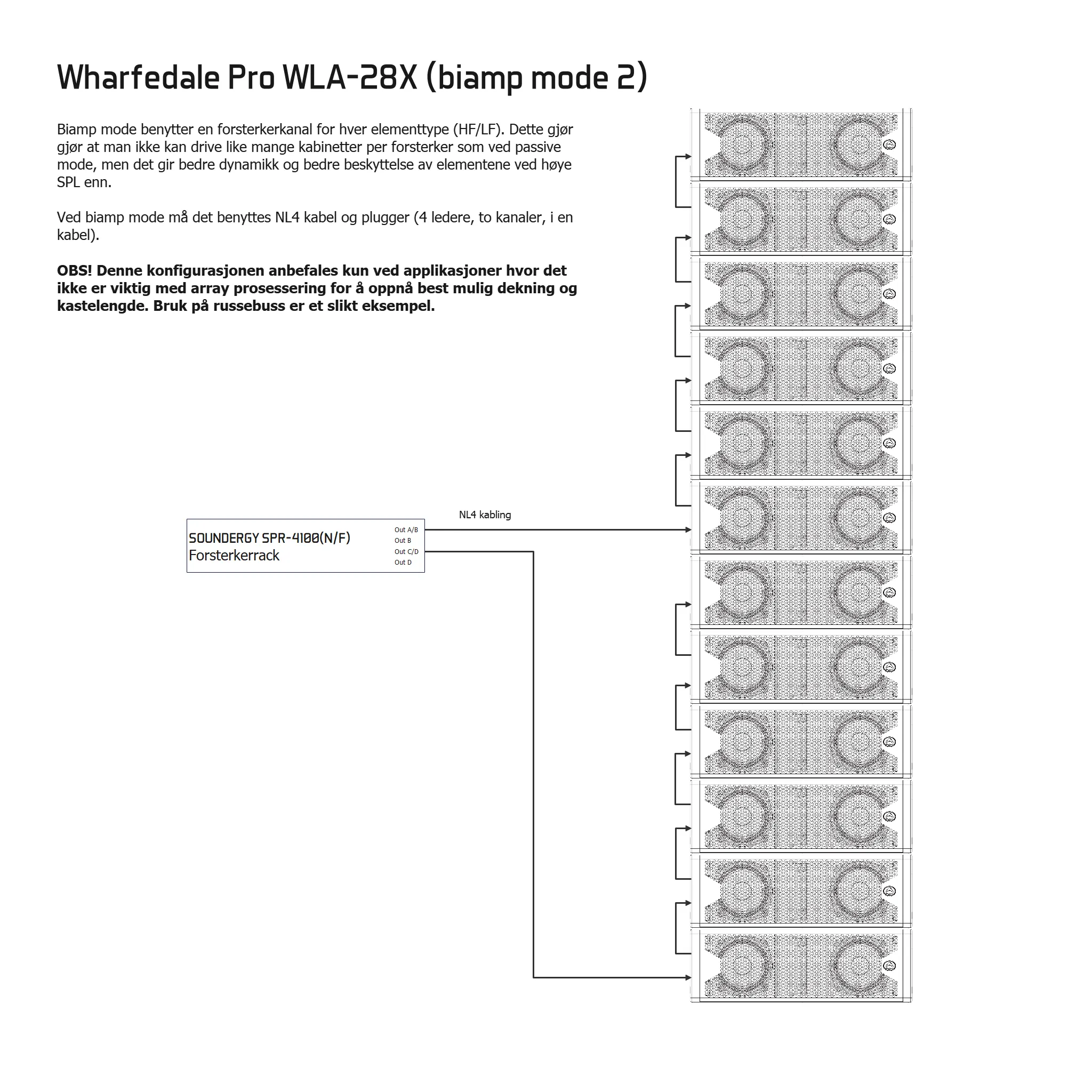 Wharfedale Pro WLA 28X line array biamp 2